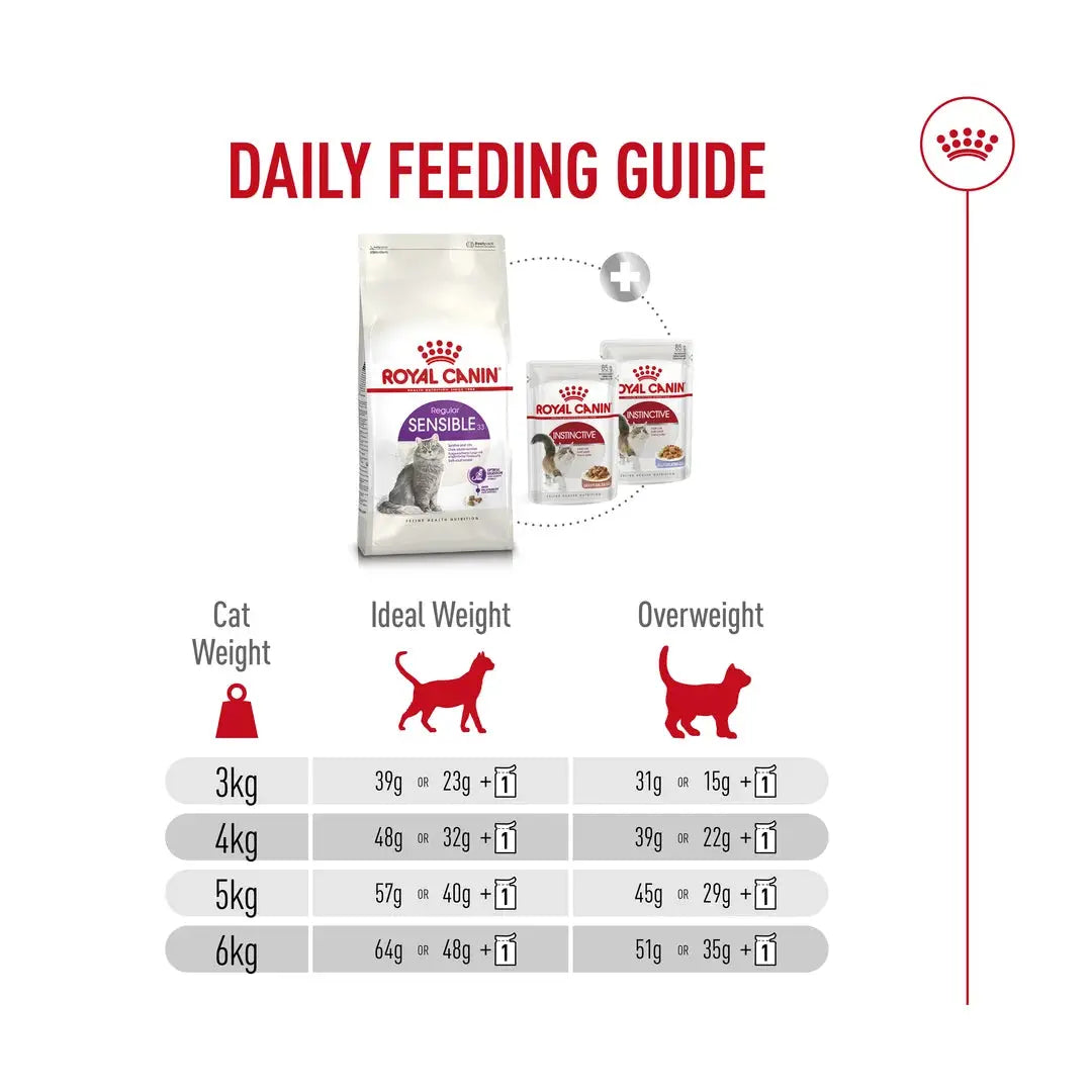 Royal Canin Sensible Dry Cat Food