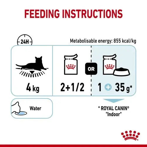 Feeding guide for Royal Canin Indoor cat food, including portion sizes and water instructions.