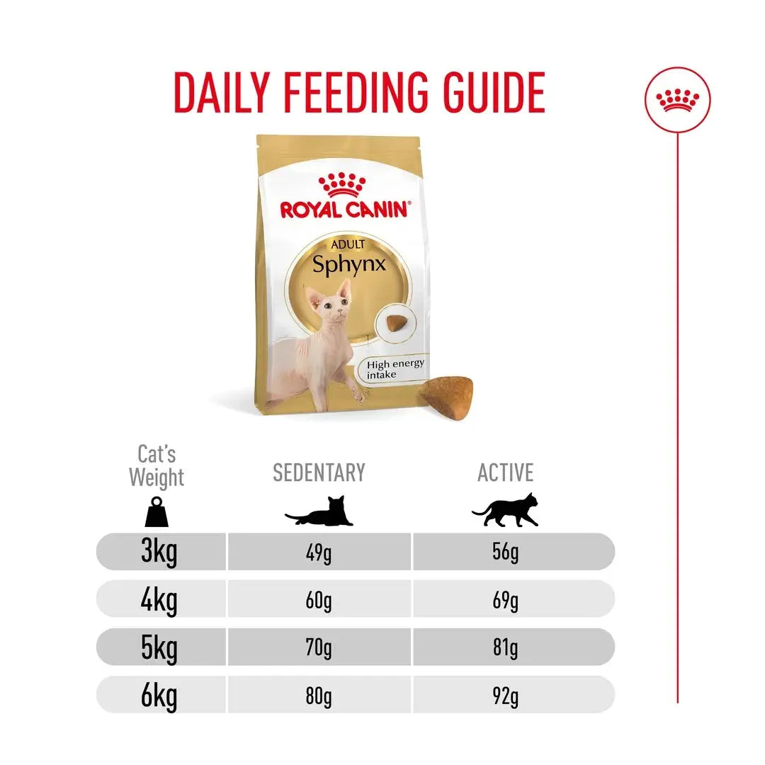 Royal Canin Sphynx Dry Cat Food