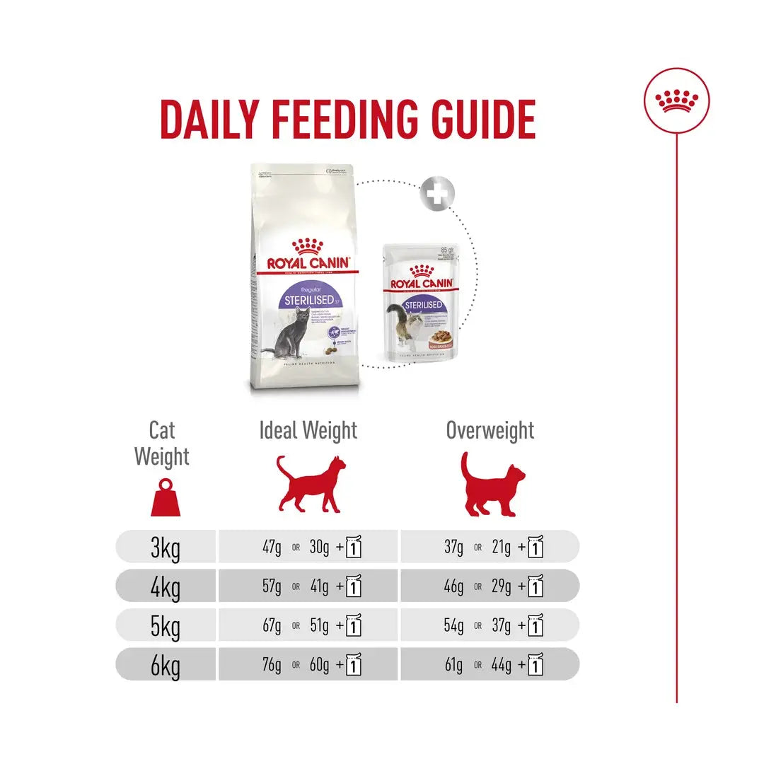 Royal Canin Sterilised 37 Dry Cat Food