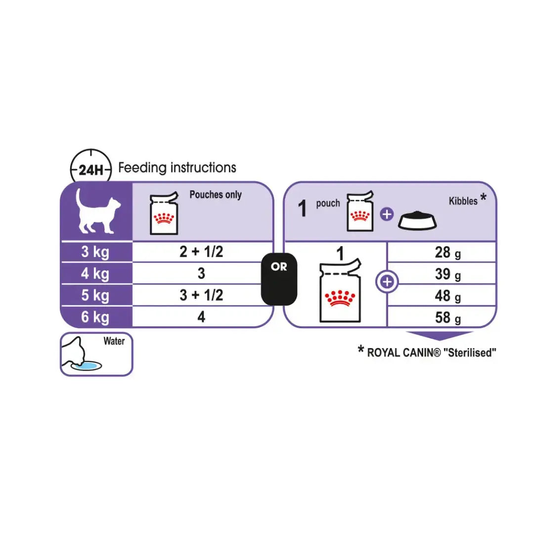 Royal Canin Sterilised Cat Wet Cat Food Pouch   | Canine & Co