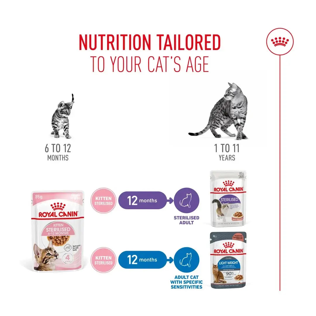 Royal Canin Sterilised Kitten Chunks in Gravy Wet Cat Food