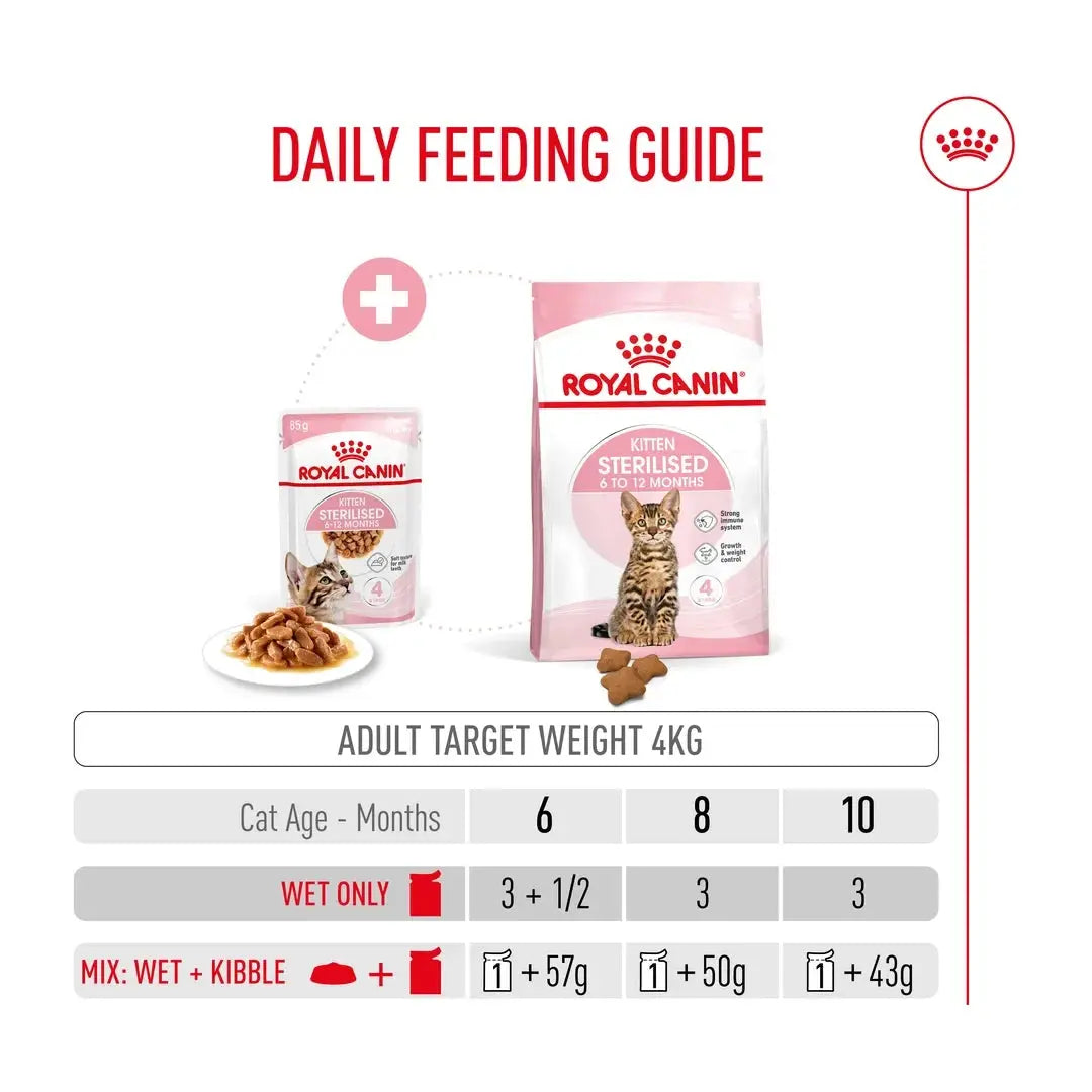 Royal Canin Sterilised Kitten Chunks in Gravy Wet Cat Food