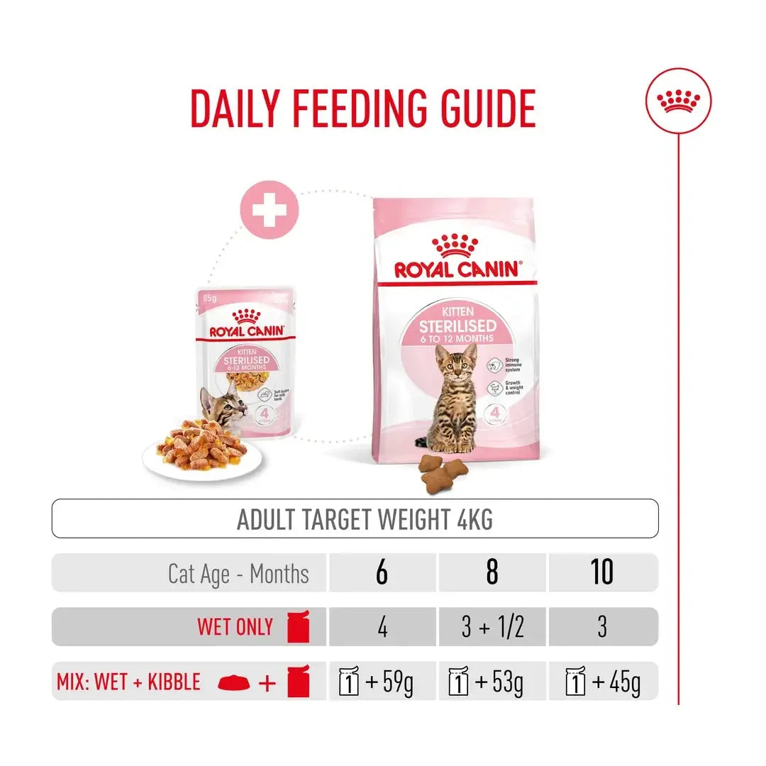 Royal Canin Sterilised Kitten Chunks in Jelly Wet Cat Food