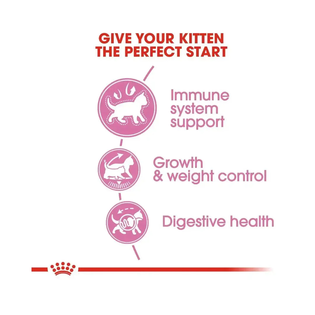 Royal Canin Sterilised Kitten Dry Cat Food   | Canine & Co