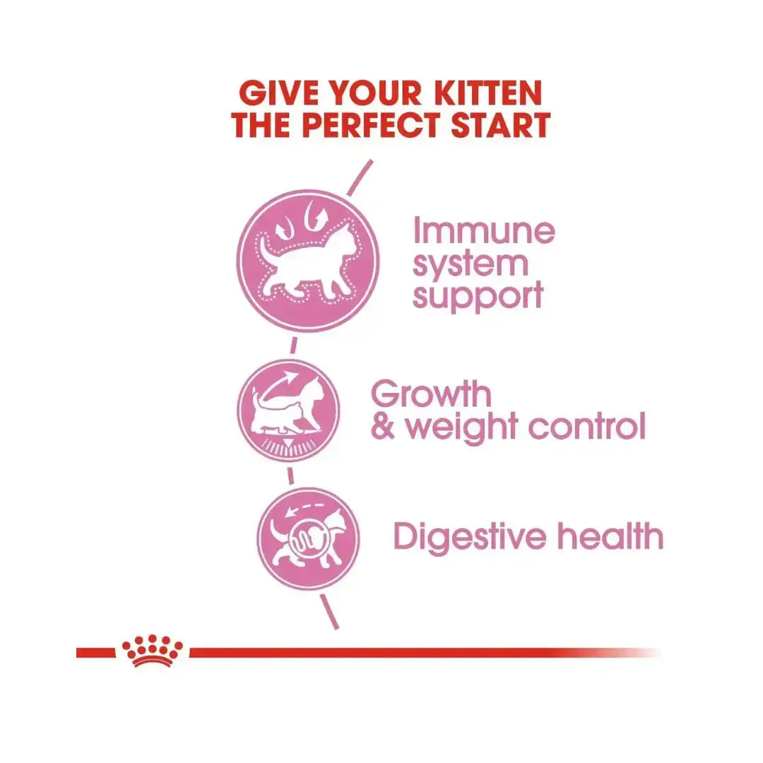 Royal Canin Sterilised Kitten Dry Cat Food   | Canine & Co
