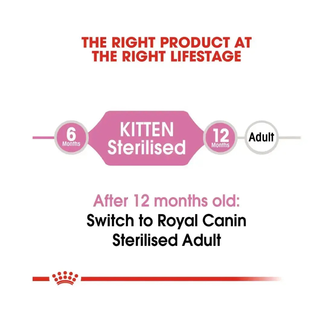 Royal Canin Sterilised Kitten Dry Cat Food   | Canine & Co