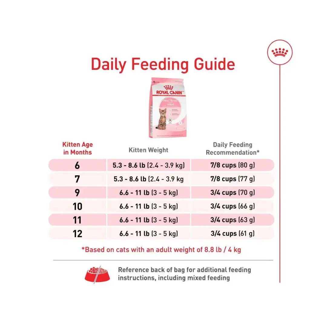 Royal Canin Sterilised Kitten Dry Cat Food   | Canine & Co