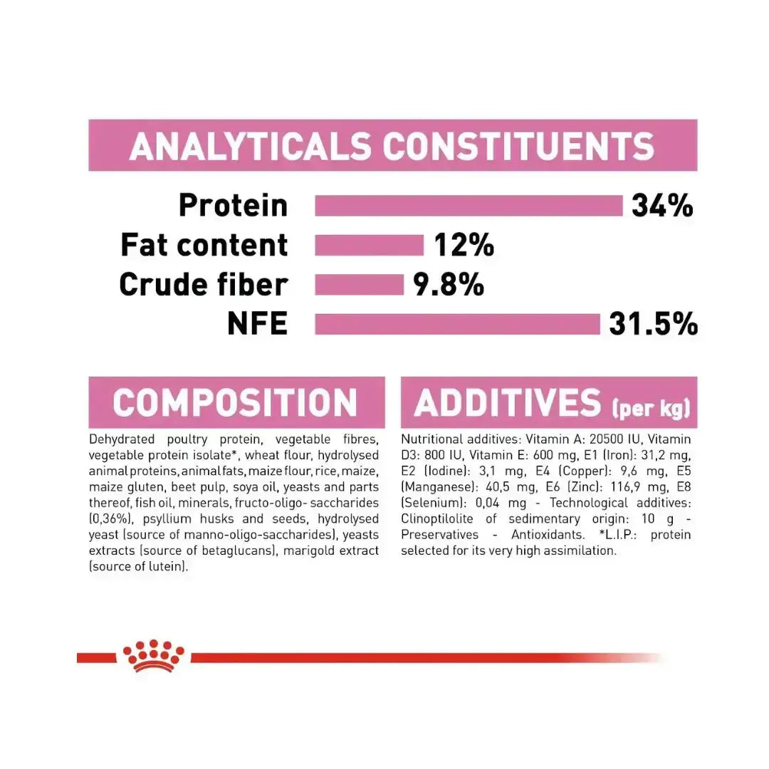 Royal Canin Sterilised Kitten Dry Cat Food   | Canine & Co