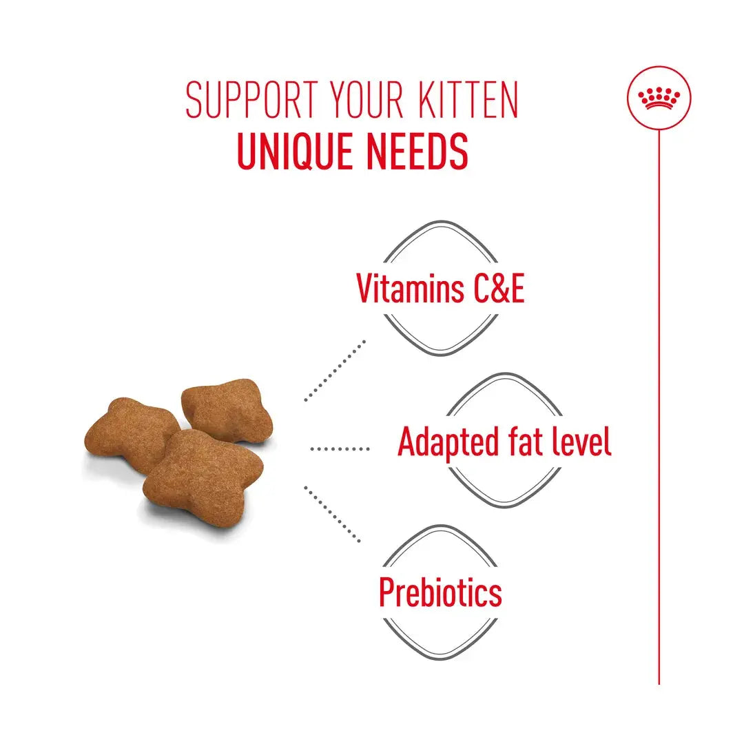 Royal Canin Sterilised Kitten Dry Cat Food