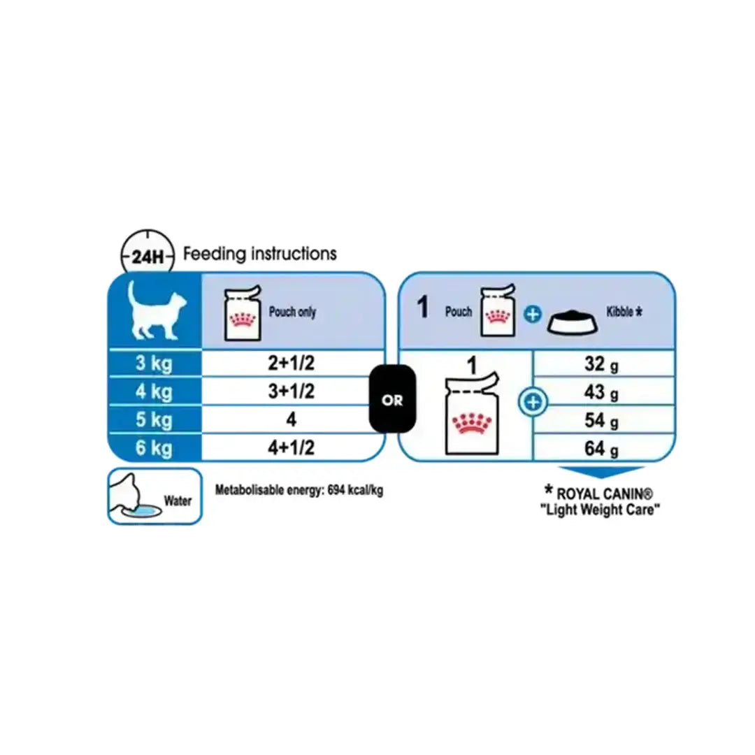 Royal Canin Ultra Light Cat Wet Cat Food Pouch   | Canine & Co