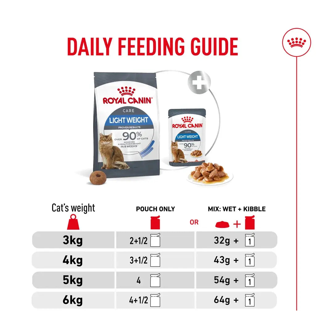 Royal Canin Ultra Light Cat Wet Cat Food Pouch