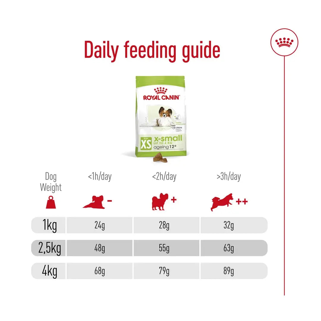 Royal Canin X Small Adult Dog Ageing 12+ Dry Dog Food