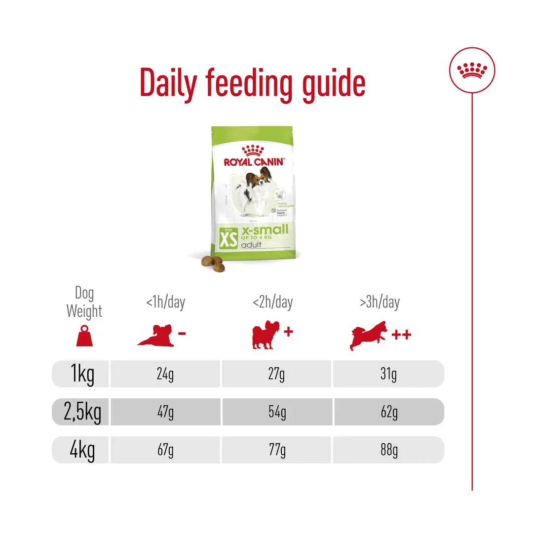 Royal Canin X Small Adult Dry Dog Food