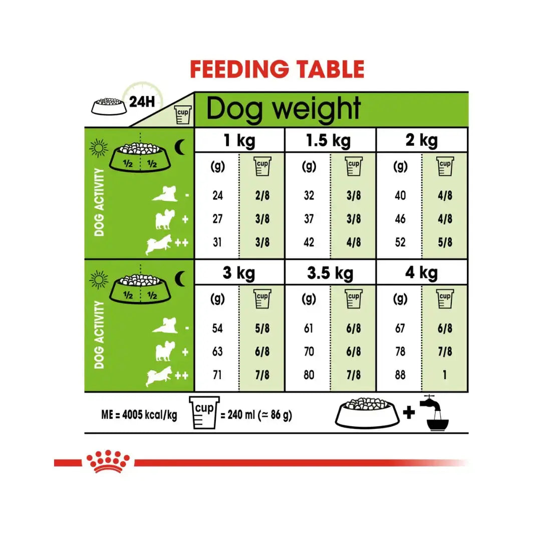 Royal Canin X Small Puppy Dry Dog Food   | Canine & Co