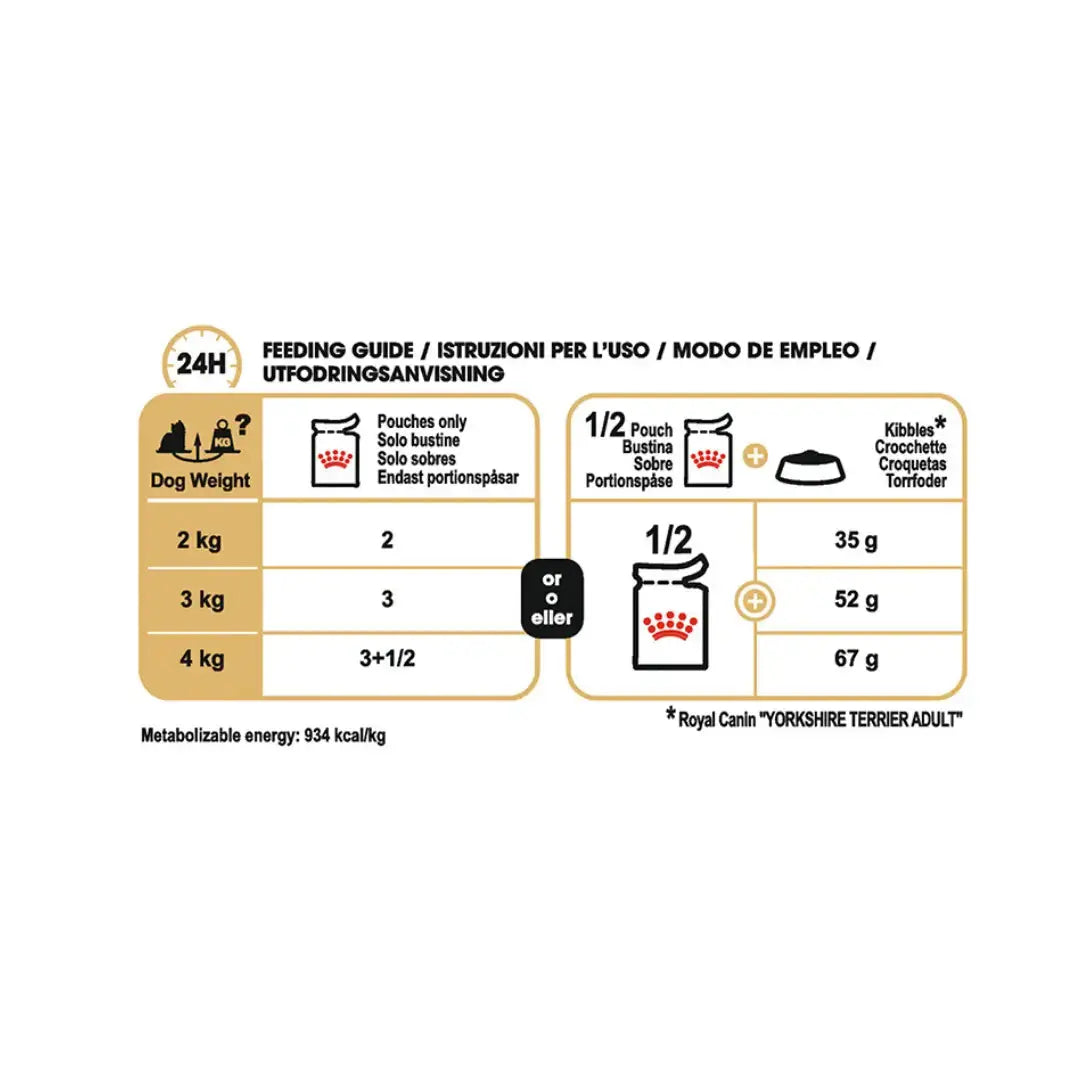 Royal Canin Yorkshire Terrier Adult Wet Dog Food Pouch   | Canine & Co