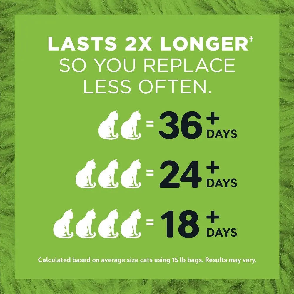 Infographic showing cat food longevity: 36, 24, and 18 days for different feeding amounts.