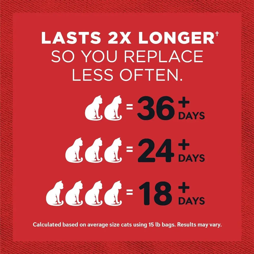 Infographic showing cat food longevity: 36+ days for 1 cat, 24+ days for 2 cats, 18+ days for 3 cats.