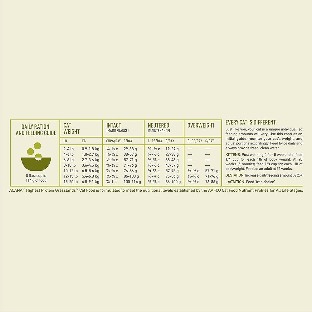 Acana Highest Protein Cat Grasslands