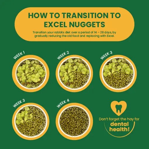 Burgess Excel Rabbit Nuggets with Oregano