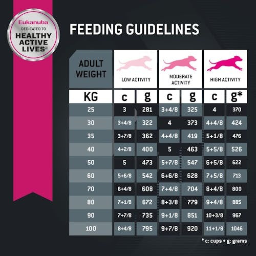 Eukanuba Large Breed Adult Lamb & Rice - product detail image South Africa pets