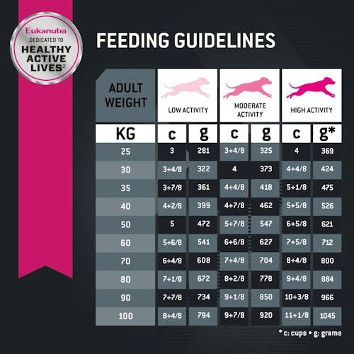 Eukanuba Large Breed Adult - product detail image delivered in South Africa