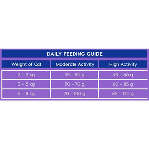 Montego Classic - Adult Cat Chicken Daily Feeding Guide