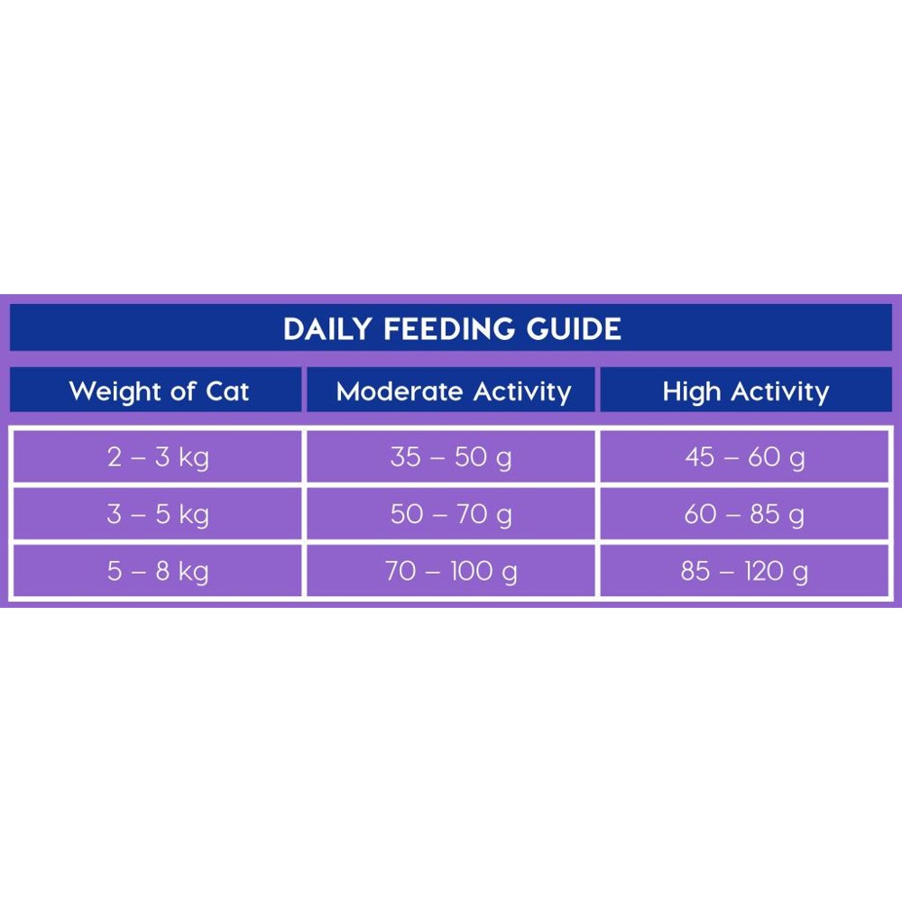 Montego Classic - Adult Cat Tuna Daily Feeding Guide