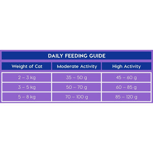 Montego Classic - Adult Cat Tuna Daily Feeding Guide