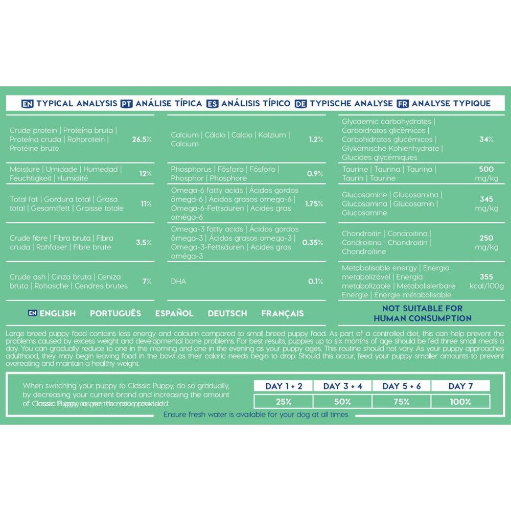 Montego Classic - Large Breed Puppy Typical Analysis