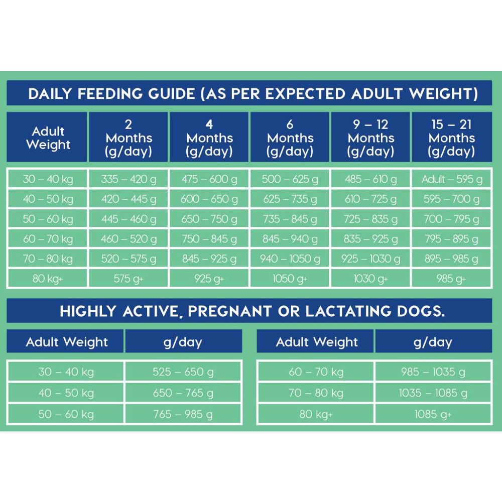 Montego Classic - Large Breed Puppy Daily Feeding Guide