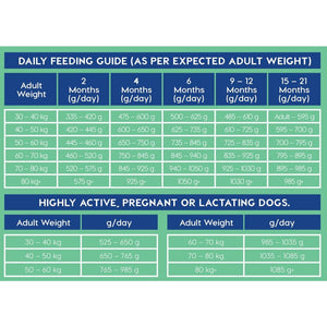 Montego Classic - Large Breed Puppy Daily Feeding Guide