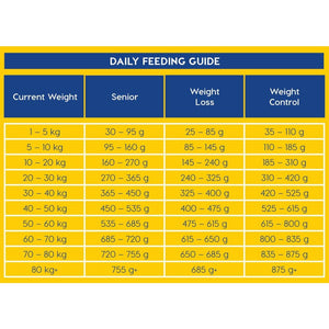 Montego Classic - Senior Dog Daily Feeding Guide
