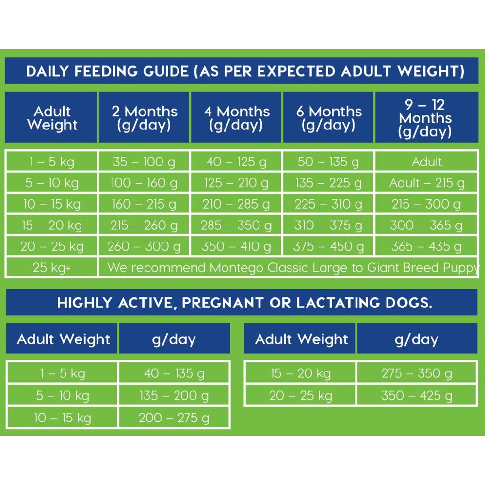 Montego Classic - Small Breed Puppy Daily Feeding Guide