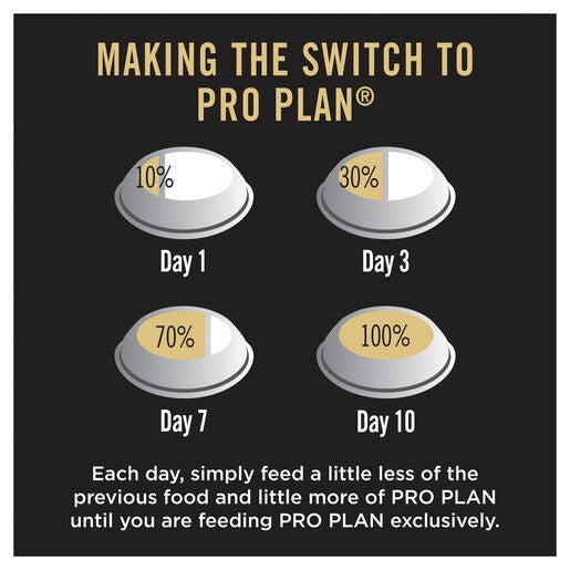 Purina Pro Plan Small & Mini Breed Chicken Adult Dog Food