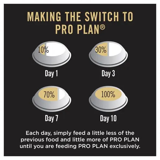 Purina Pro Plan Small & Mini Breed Chicken Adult Dog Food (DISC by SUPP) Purina