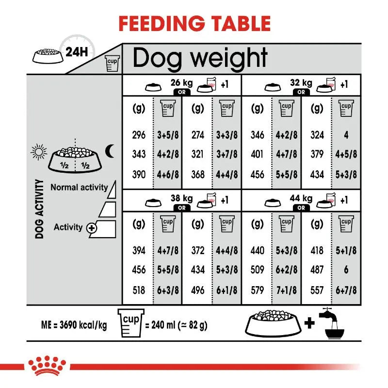 Royal Canin Dog Relax Care - Maxi Infographic 5