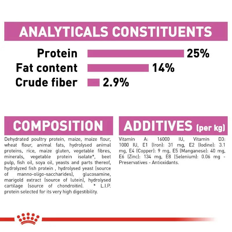 Royal Canin Dog Relax Care - Maxi Infographic 6