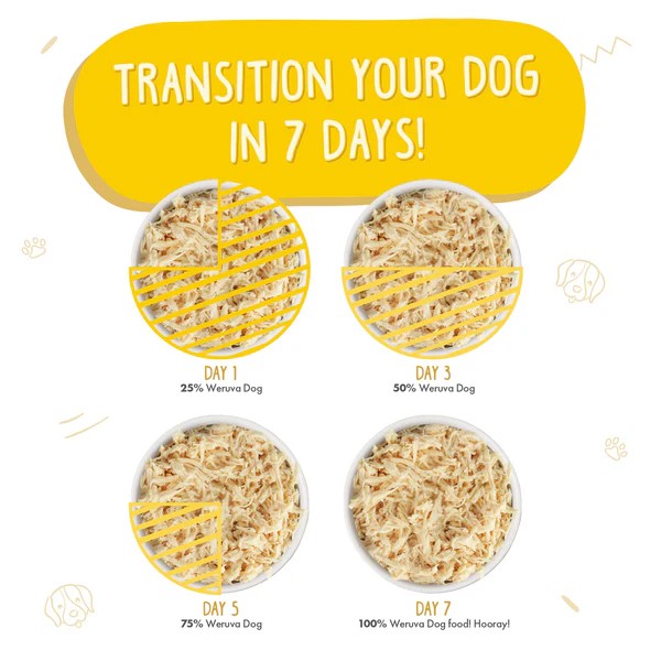 Weruva Canned Dog Food - Paw Lickin' Chicken How to Transition your Dog's Food