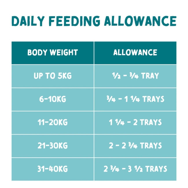 Naturo Mini Adult Grain Free Chicken Potato & Veg Dog Wet Dog Food   | Canine & Co