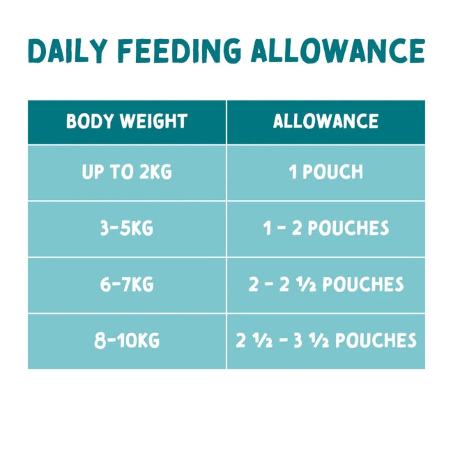 Naturo Mini Adult Duck Veg & Brown Rice Wet Dog Food   | Canine & Co