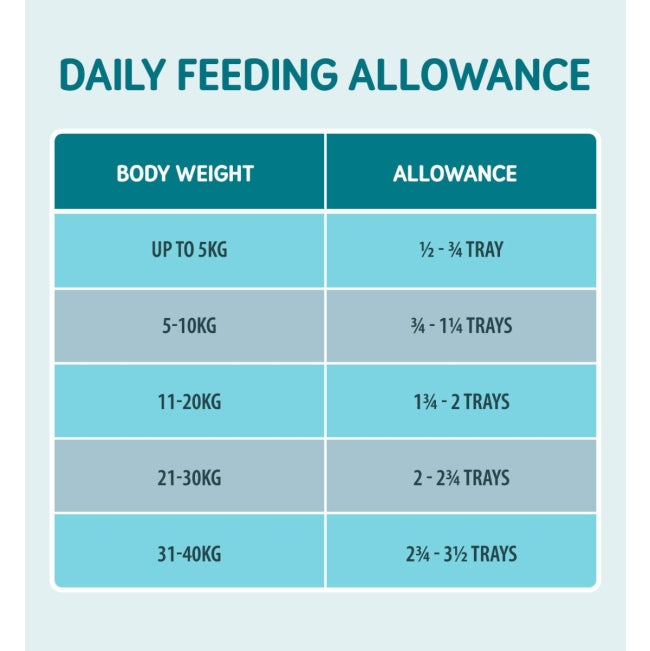 Naturo Chicken with Rice and Vegetables Wet Adult Dog Food   | Canine & Co