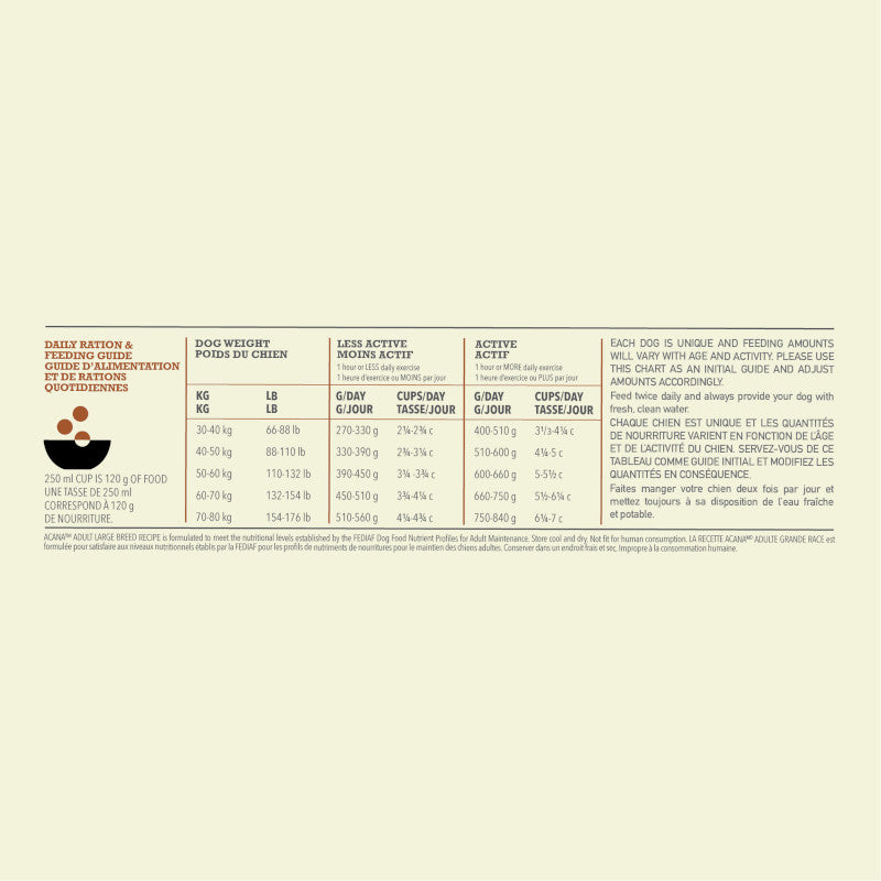 Acana Dog Adult Large Breed Recipe Feeding GUide