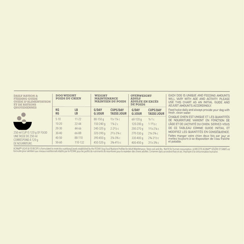 Acana Light & Fit Feeding Guide