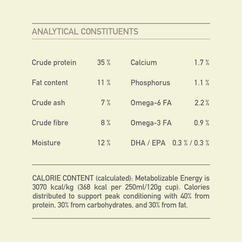 Acana Light & Fit Profile