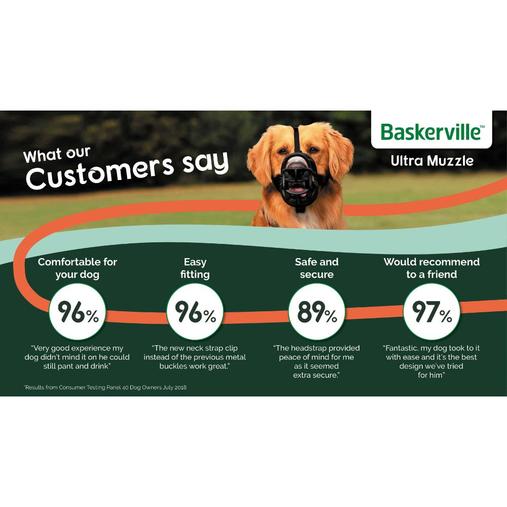 Company of Animals Baskerville Ultra Muzzle - product detail image available online in South Africa