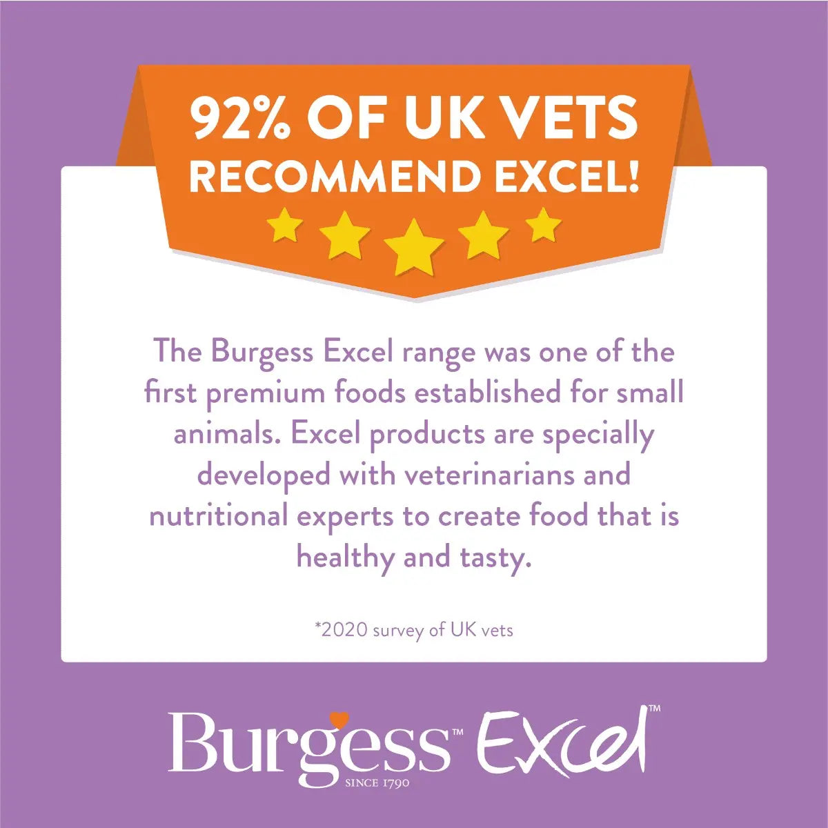 Burgess Excel promotes premium small animal food recommended by 92% of UK vets for health and taste.