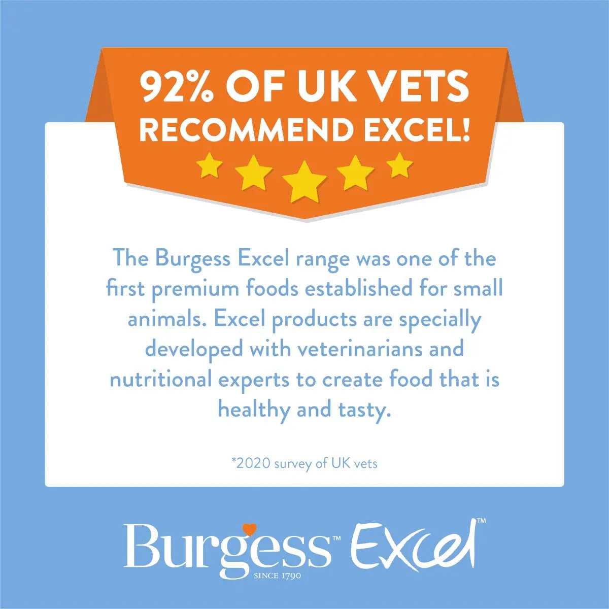 Burgess Excel promotes premium small animal food, endorsed by 92% of UK vets for health and taste.