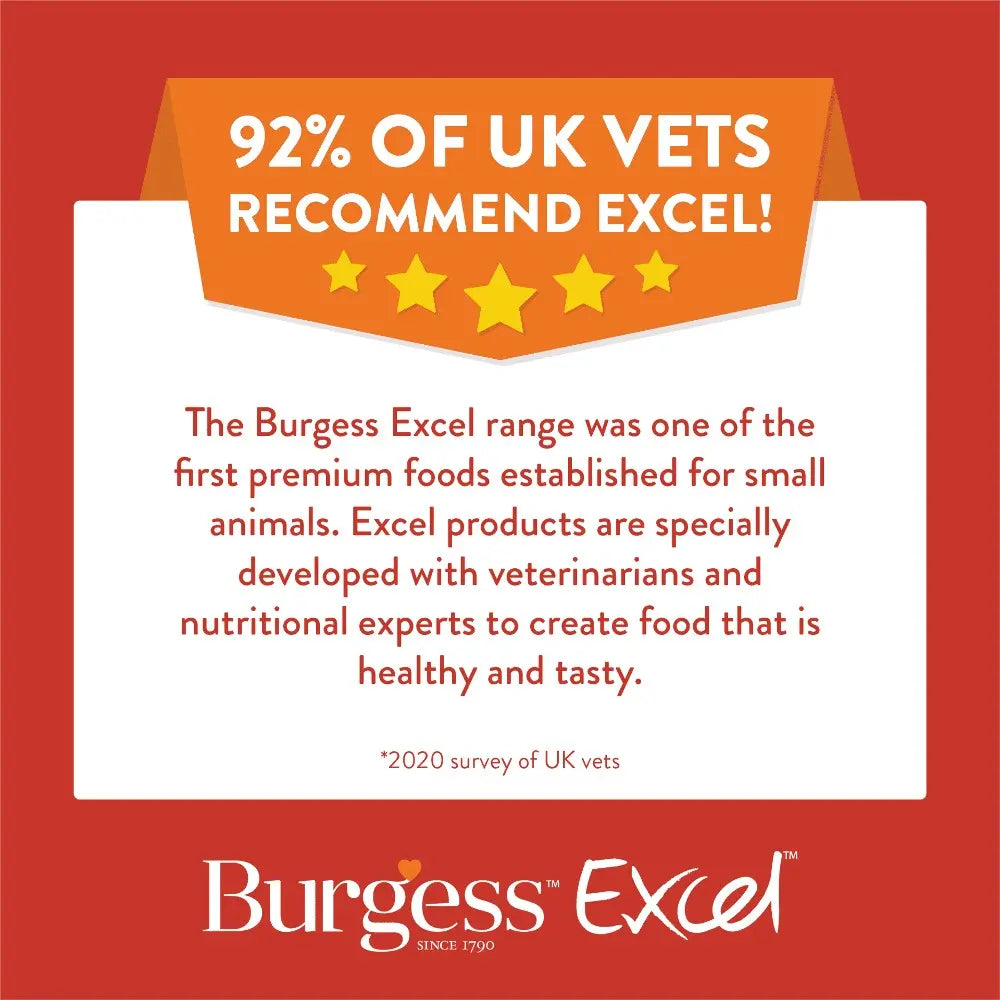 Burgess Excel promotes premium small animal food recommended by 92% of UK vets for health and taste.