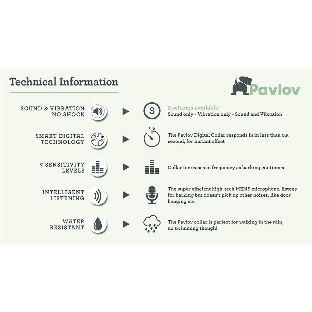 Pavlov collar technical info: sound settings, smart tech, sensitivity levels, intelligent listening, water resistance.